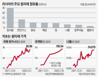 반도체 특수가스 의존도 50% 달해…韓 메모리 생산 차질 우려