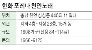 한화 포레나 천안노태, 공원·대형마트 이용 편리…천안산단 직주근접