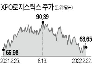 '금융위기 예측' 달리오…변동성 증시서 3개社 베팅