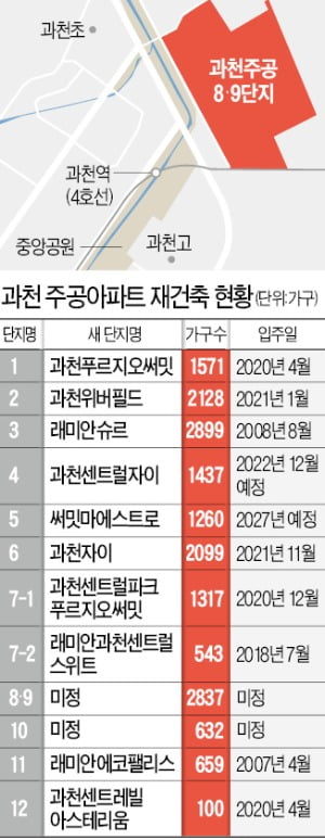 1조 규모 과천 8·9단지 '디에이치' 들어서나