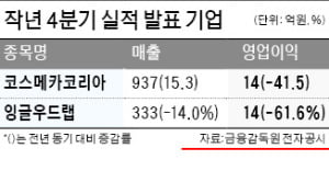 코스메카코리아, 작년 사상 최대 매출