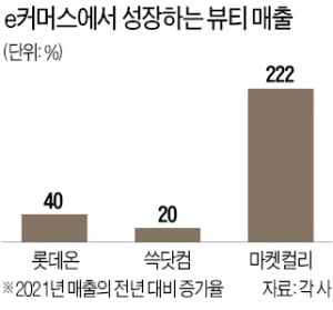 "양보란 없다"…화장품, e커머스 새 격전지로