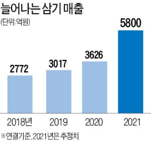 '엔진부품 강자' 삼기, 전기차 승부수 띄웠다