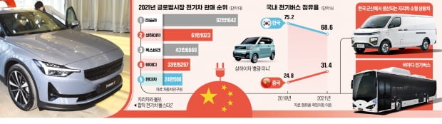 中 1위 지리차 선전포고…"3년내 한국 전기상용차 40% 잡겠다"