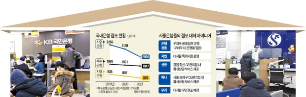 국민·신한 '한 지붕 두 은행'…경북 영주서 공동점포 실험