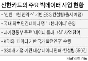 신한카드, 빅데이터로 ESG 컨설팅 사업한다