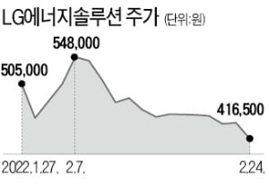 LG엔솔, 시총 100조 깨졌다