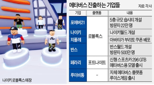 나이키·치폴레, 불량·반품 없는 '메타버스 매장' 키운다