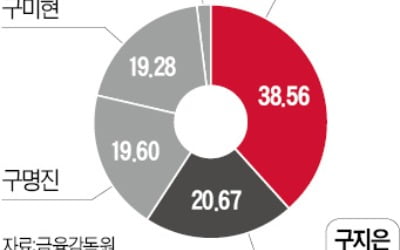 "아워홈 지분매각 여름까지 끝낼 것"