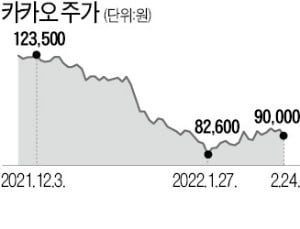 남궁훈 카카오 대표 "신개념 메타버스 플랫폼 만든다"