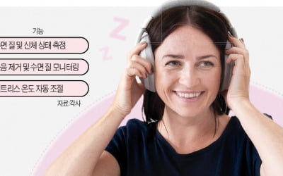 '꿀잠' 고픈 美·英, 슬립테크에 푹 빠졌다