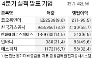 한화에어로스페이스 '어닝서프라이즈'