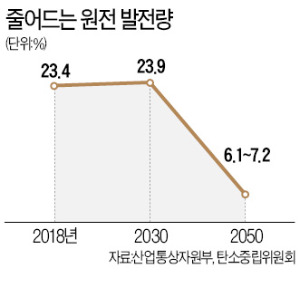 우크라發 에너지 안보 위기에…문 대통령, 정권 말 '탈원전 프레임' 벗기