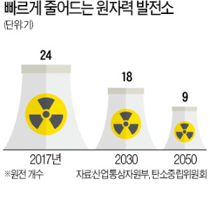 우크라發 에너지 안보 위기에…문 대통령, 정권 말 '탈원전 프레임' 벗기