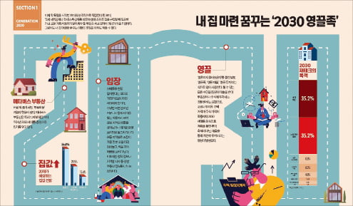 연령별 '부동산 절세법', 한경MOOK에 담았다