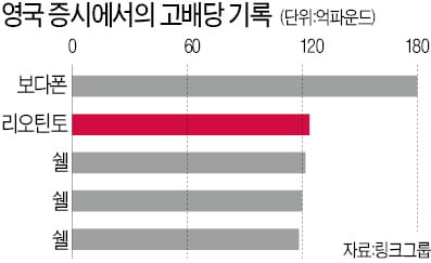 원자재값 상승에…광산기업 '통큰 배당'