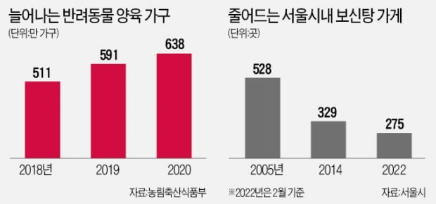 대선 이후 '개 식용 금지' 논의 불붙나