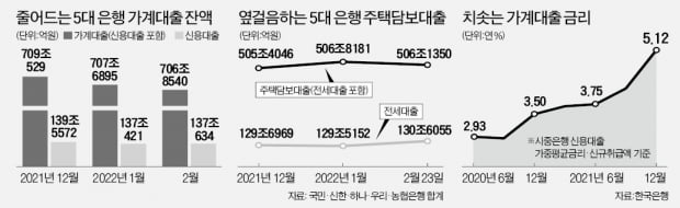 신용대출로 코인 투자했던 직장인, 1억 빚 모두 갚은 이유 