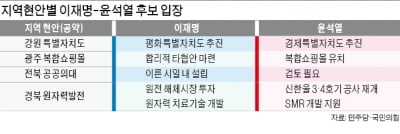 쇼핑몰·공항·의대…'지역 숙원사업' 입장 갈리는 이재명·윤석열