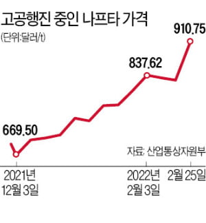 인플레이션 공포가 글로벌 시장을 덮치고 있다. 러시아의 우크라이나 침공 여파로 원유 천연가스는 물론 나프타 등 석유화학 원료와 니켈, 알루미늄 등 핵심 원자재 가격이 연일 치솟고 있다. 사진은 러시아에서 발트해를 통과해 독일 북부에 이르는 가스관인 노르트스트림2.  연합뉴스 