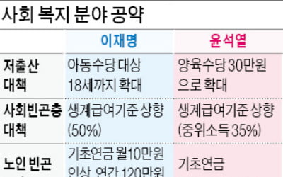 "이재명·윤석열, 국민연금 개혁 외면…중립적 논의기구 구상 내놔야"