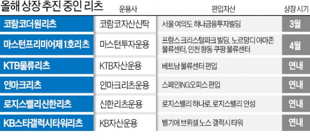 인허가 쏟아지는 리츠…"올해도 상장 풍년"