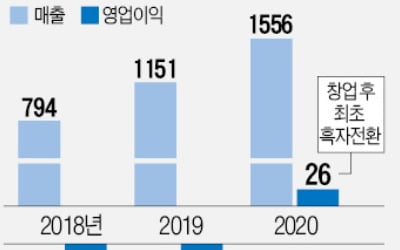 삼성맨이 만든 '전자책' 스타트업, 1200억 유치…유니콘 등극