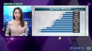 2월 11일 미국증시 장중 시황...美 1월 CPI, 40년래 최고