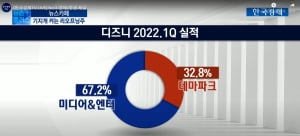 '리오프닝' 이번엔 진짜야?…곳곳에서 감지되는 신호들 [김보미의 뉴스카페]