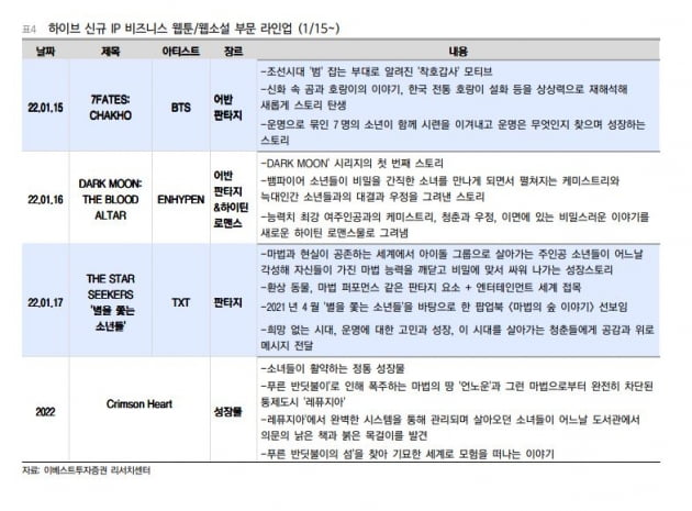 주가 곤두박질 하이브…지금이 기회? 