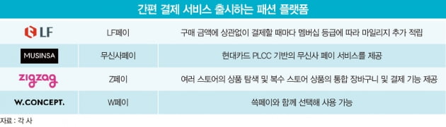 무신사도 LF도 대세는 '간편 결제' 