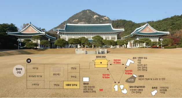 [홍영식의 정치판] 청와대 ‘500m 불통의 거리’