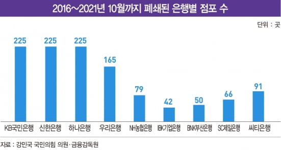 그래픽=송영 기자