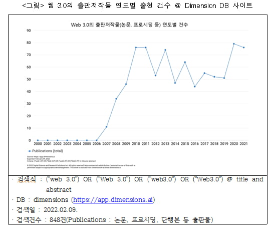 웹 3.0이 가져올 미래 변화는