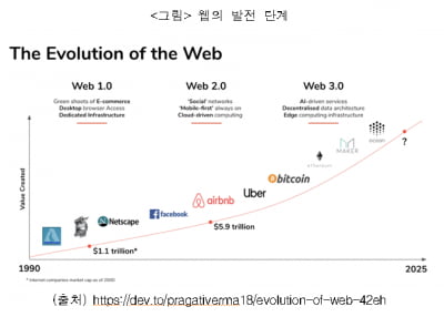 [소대섭 박사의 빅데이터 프리즘]웹 3.0이 가져올 미래 변화는