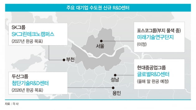 판교·마곡 넘어 용인·부천으로 뻗어 가는 R&D 벨트