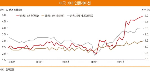 예측 힘들어진 뉴 앱노멀 시대, 미국마저 틀렸다[한상춘의 국제경제 심층분석]