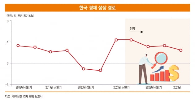 예측 힘들어진 뉴 앱노멀 시대, 미국마저 틀렸다[한상춘의 국제경제 심층분석]