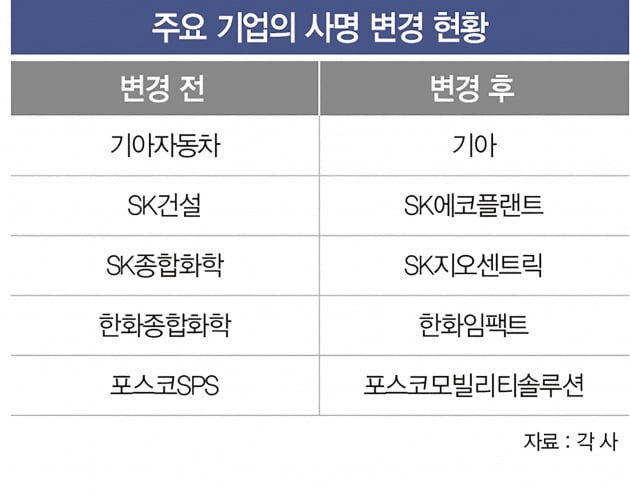 그래픽=송영 기자