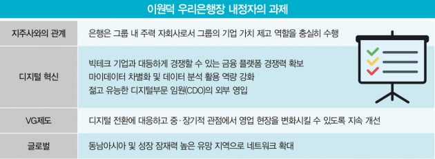 그래픽=배자영 기자