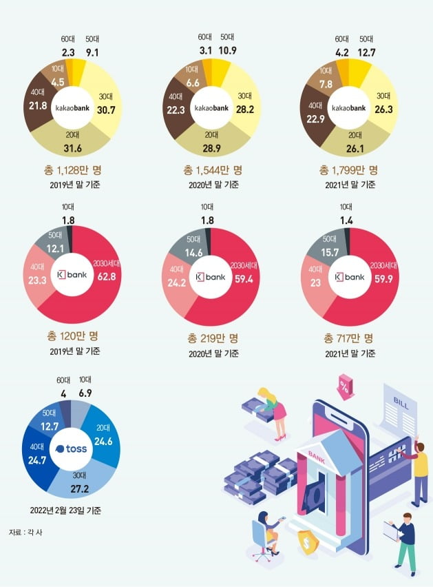 그래픽=배자영 기자