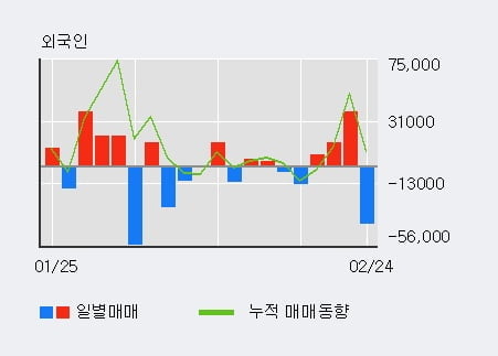 '중앙에너비스' 52주 신고가 경신, 전일 외국인 대량 순매수