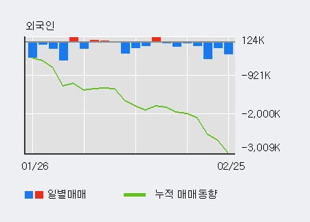 '주성엔지니어링' 52주 신고가 경신, 전일 기관 대량 순매수