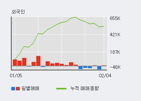 '토비스' 52주 신고가 경신, 단기·중기 이평선 정배열로 상승세