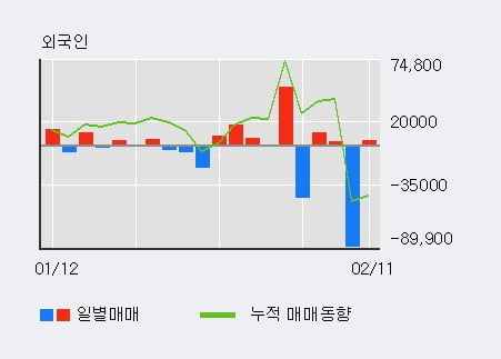 '유앤아이' 52주 신고가 경신, 단기·중기 이평선 정배열로 상승세