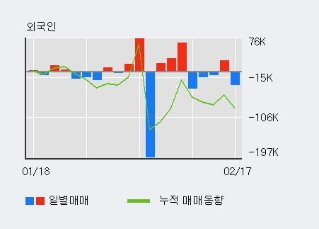 '팜스빌' 52주 신고가 경신, 단기·중기 이평선 정배열로 상승세