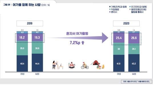 서울 여성 28% "결혼 안 해도 아이 가질 수 있다"