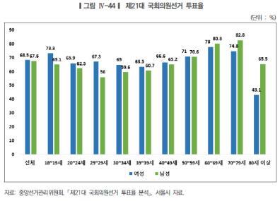 서울 여성 28% "결혼 안 해도 아이 가질 수 있다"