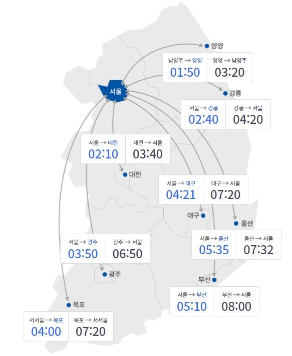 설날 귀경길 정체 시작…"부산→서울 8시간 예상"