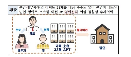 법인 명의로 1억원 아파트 33채 '쇼핑'…이상거래 570건 적발